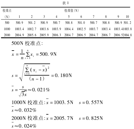 測力杠桿校準拉力試驗機測量誤差分析