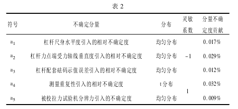 測力杠桿校準拉力試驗機測量誤差分析