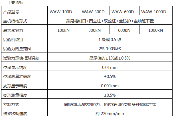 600KN/60噸萬能材料試驗機