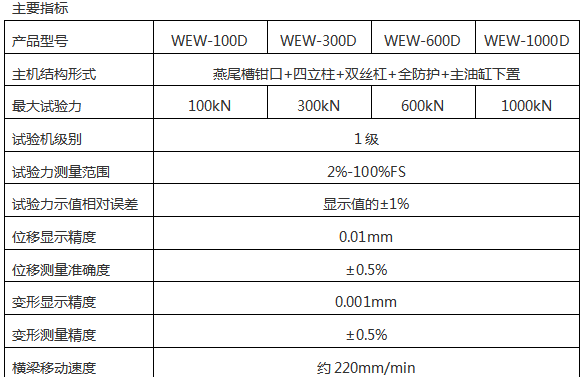 WEW微機(jī)屏顯液壓萬能試驗機(jī)