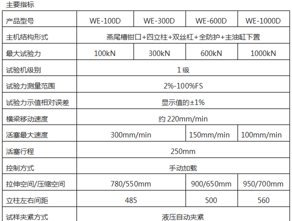 WE-D數(shù)顯式液壓拉力試驗機(jī)（六柱）