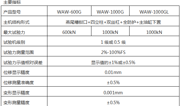 萬能壓力試驗機