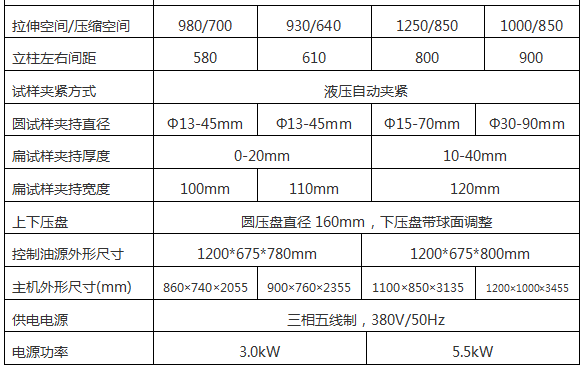 全自動液壓試驗機