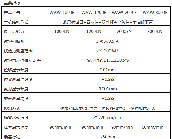 WAW微機(jī)伺服液壓萬能試驗(yàn)機(jī)