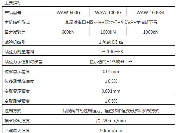 WEW-2000/2000KN微機屏顯液壓萬能試驗機